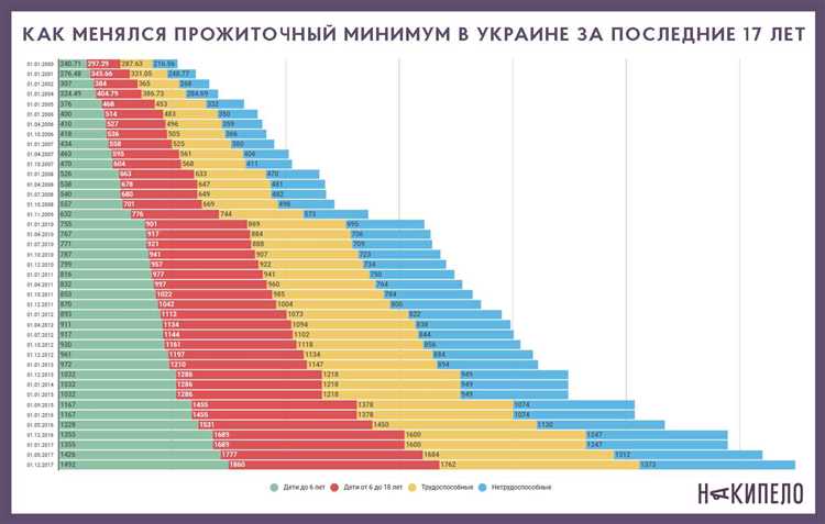 Прожиточный минимум для пенсионеров на Алтайском крае в 2024 году