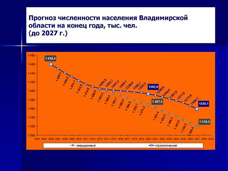 Что такое прожиточный минимум и зачем его знать?