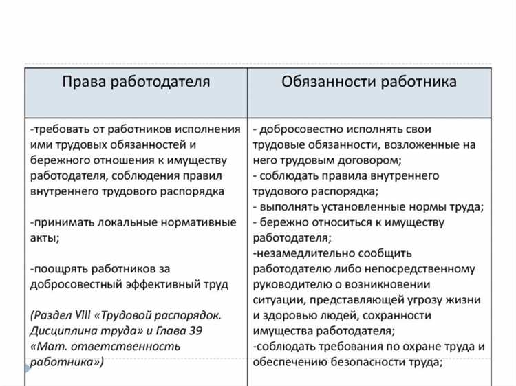 Исполнение прав работодателя