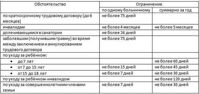 Расчёт отпускных для сотрудников в декрете в 2022 году