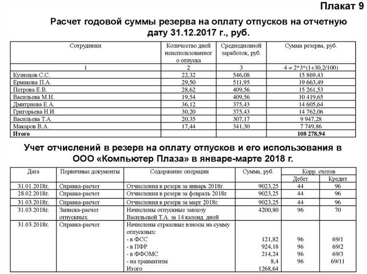 Как рассчитать отпускные в 2022 году для разных категорий сотрудников и владельцев бизнеса