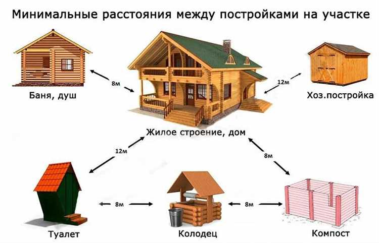 Требования к строительству бань: что предписывает закон 2024?