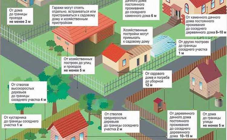 Что нужно знать при покупке гаража в районе с жилыми домами?