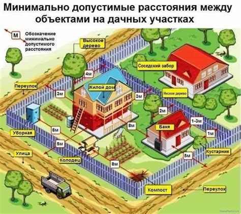 Преимущества и недостатки новых норм расстояний от забора до построек соседа в СНиП 2022-2023 для ИЖС и СНТ