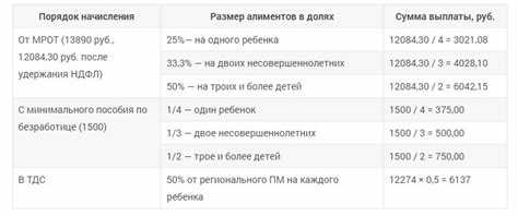 Индексация алиментов в 2025 году