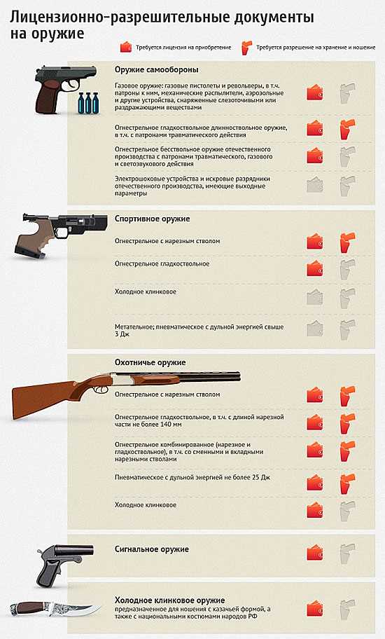 Кто может иметь оружие?