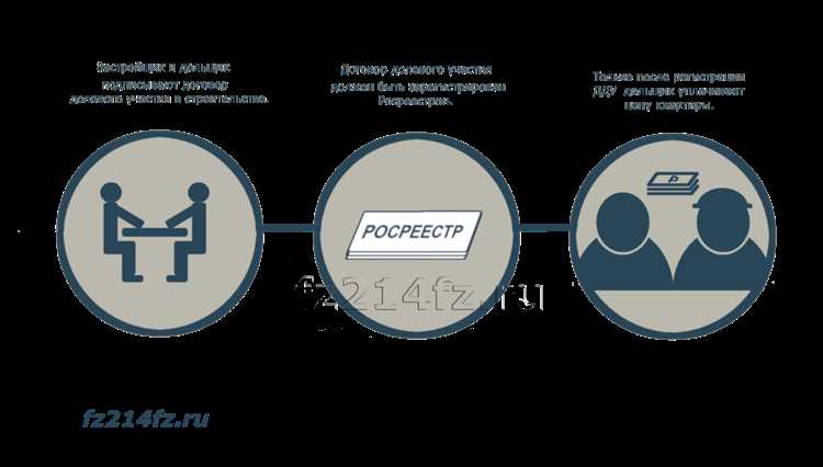 Регистрация договоров и сделок в Росреестре: услуги для физических лиц