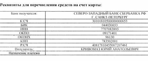 Способы получения реквизитов банковской карты