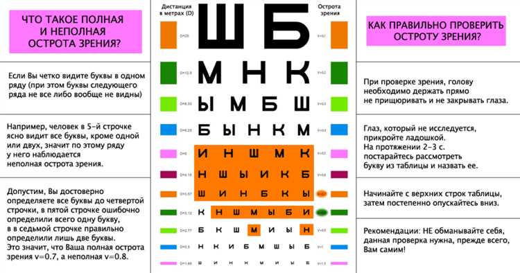  Заболевания органов дыхания, которые могут исключить призыв в армию 