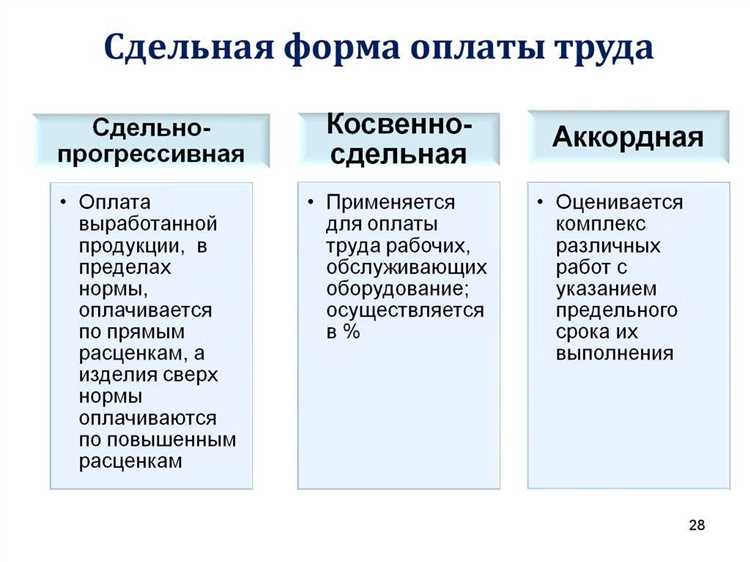  Рассчитывается ли заработная плата по разному? 