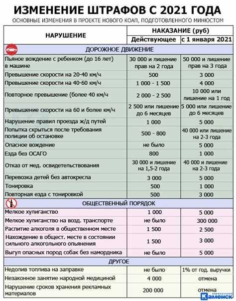 Оплата штрафа за превышение скорости в 2024 году