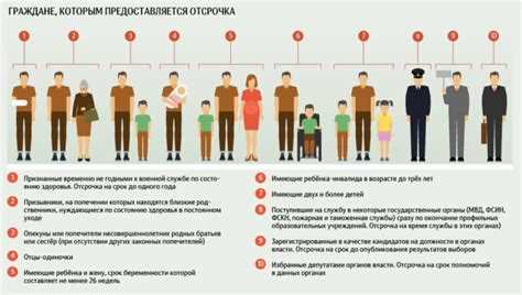 Причины получения отсрочки от армии