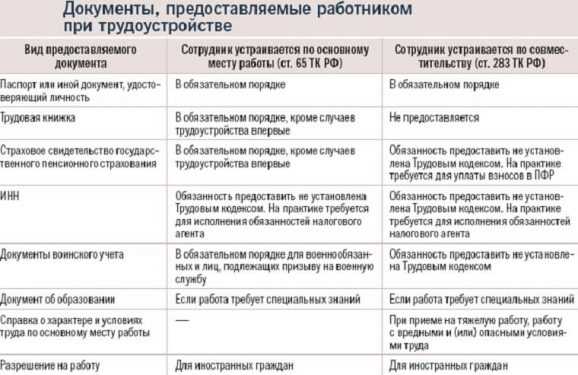 Диплом об образовании