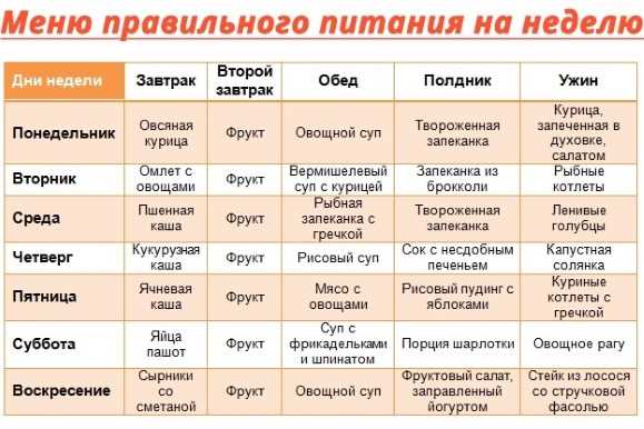 Экономия бюджета с помощью правильного планирования