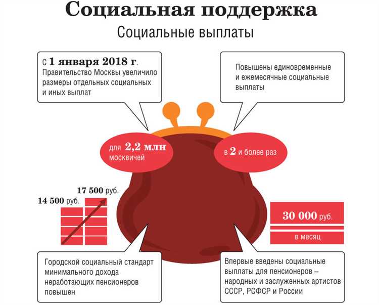 Пенсионеры, получающие городскую пенсию в Москве 