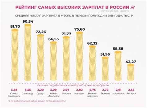 Ожидаемый рост средней зарплаты в Тюмени к 2024 году