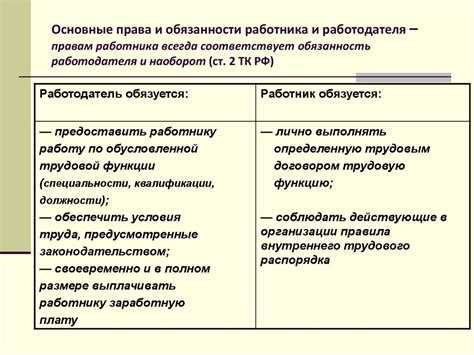 Обязанности работников