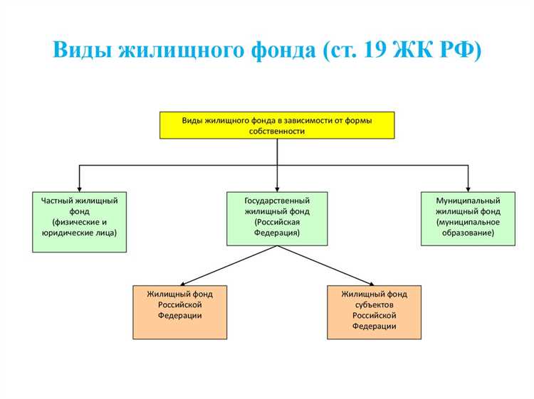 Как рассчитать социальную норму площади жилого помещения