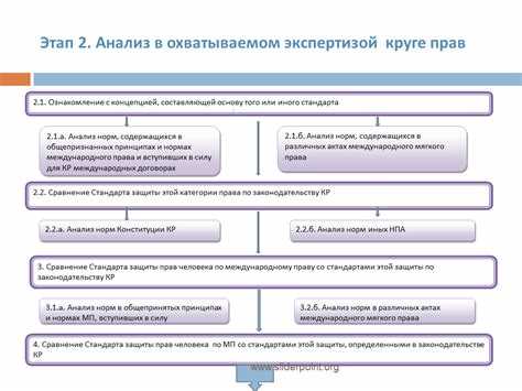 Защита арендодателя от неправомерных действий арендатора