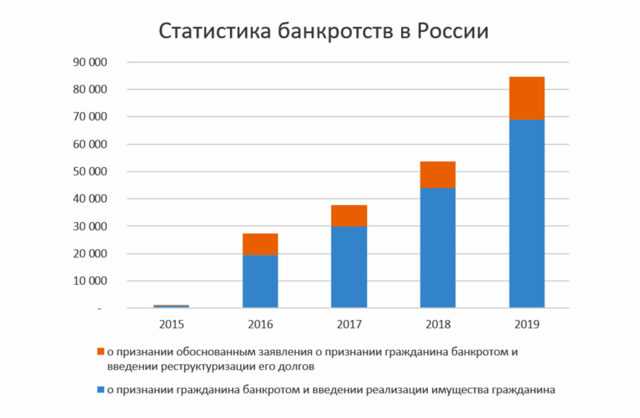 Вопрос стоимости банкротства физических лиц в 2024 году в Москве, Санкт-Петербурге и других городах