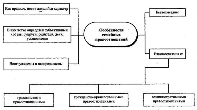 Брачный договор