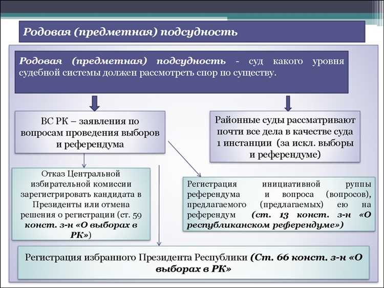 Полномочия судов общей юрисдикции