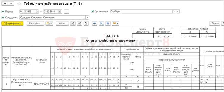 Особенности заполнения табеля боевого расчета