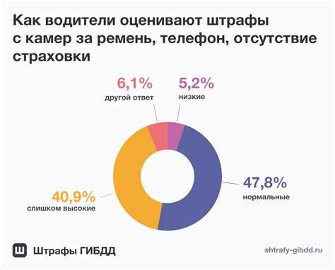 Штрафы за превышение скорости на автомобилях в 2025 году