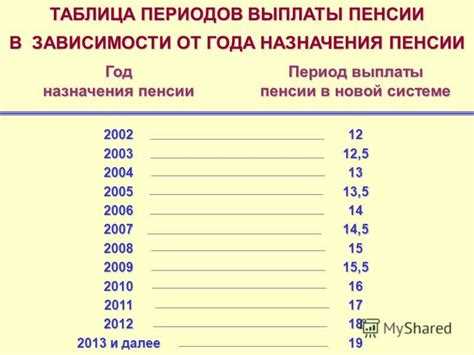 Средний пенсионный возраст в разных странах мира