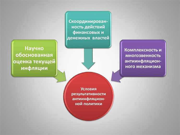 Меры государства по борьбе с инфляцией