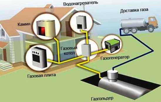 Какие документы нужны для присоединения газа к частному дому?