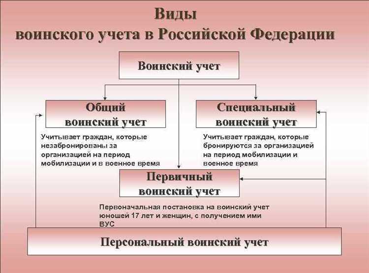 Военно-учетная карта: правила заполнения и хранения