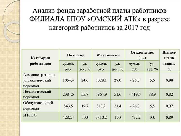 Как работает система автоматизации учета расчетов?