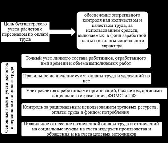 Шаг 4: Тестируйте систему