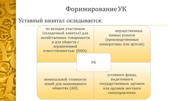 Как изменить уставный капитал?