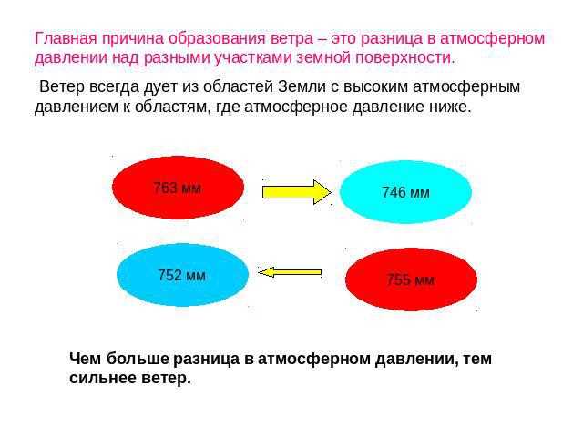 Каковы различия между арендой и сервитутом?