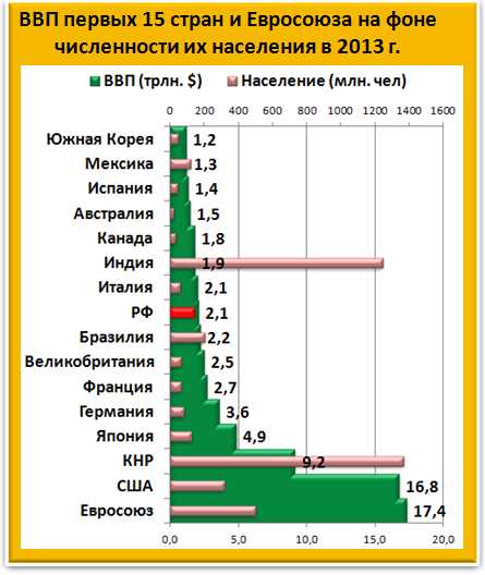 Критика ВВП как показателя экономического благополучия