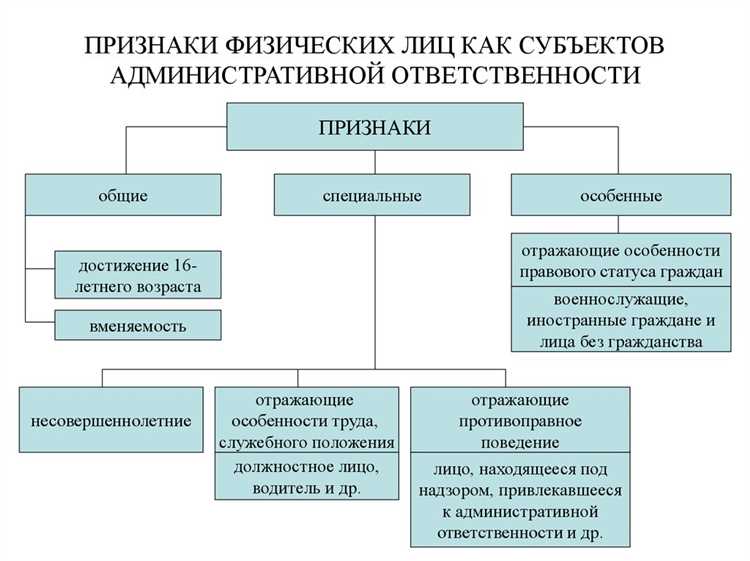 Административный штраф: один из видов административной ответственности