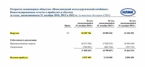 Как объединить данные о выручке, прибыли, доходе и EBITDA для полной оценки бизнеса?