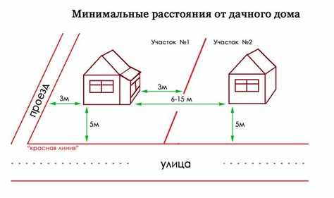 Общие положения по установке высоты забора между соседями в соответствии с законодательством жилищного строительства