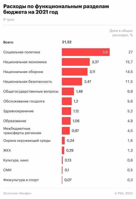 Законодательство и практика