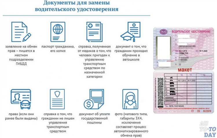 Что такое медсправка для замены водительских прав в 2024 году?