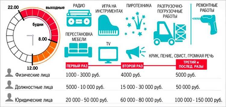  Зачем нужен закон о тишине в Москве и области?