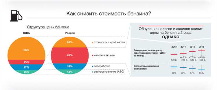 Виды акцизов